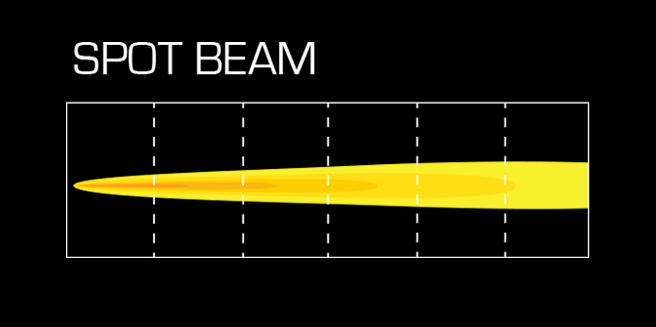 What are the differences between types of light patterns? – KC HiLiTES